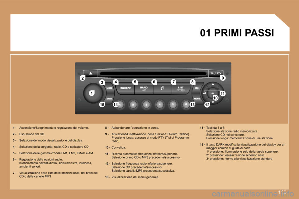 Peugeot 307 SW 2007  Manuale del proprietario (in Italian) �1�6�9
�1�1
�2�2
�1�0�1�0�1�1�1�1
�1�3�1�3�1�4�1�4�1�5�1�5
�3�3�4�4�5�5�6�6�7�7�8�8�9�9
�1�2�1�2
�0�1� �P�R�I�M�I� �P�A�S�S�I
�1� �-�  �A�c�c�e�n�s�i�o�n�e�/�S�p�e�g�n�i�m�e�n�t�o� �e� �r�e�g�o�l�a�z�
