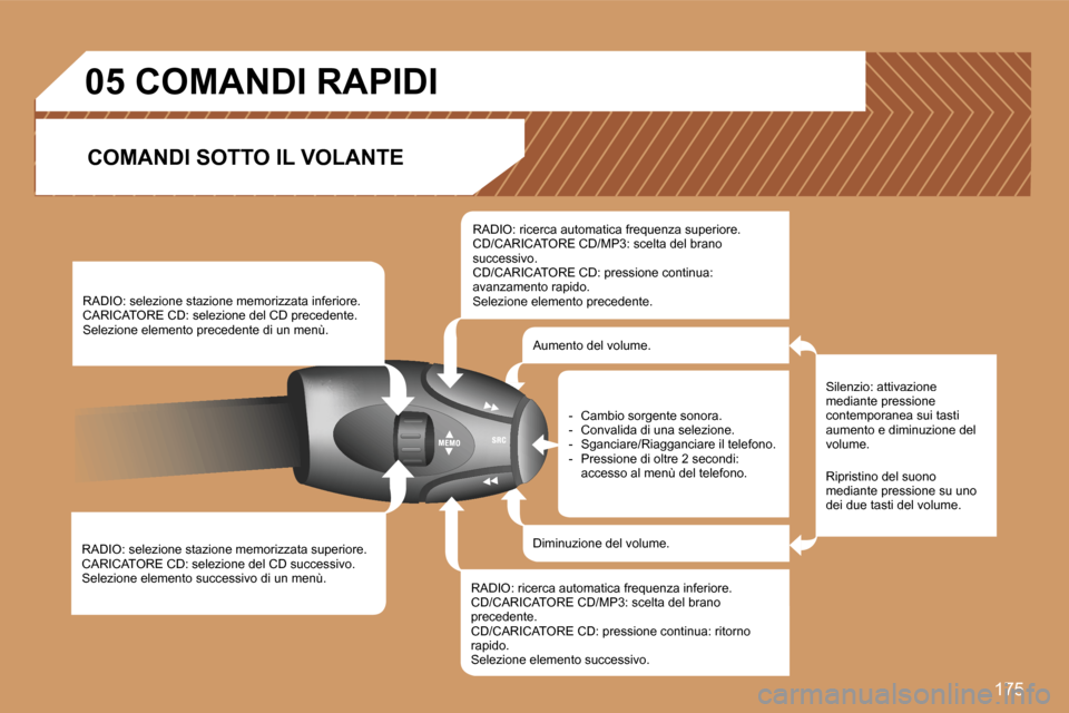 Peugeot 307 SW 2007  Manuale del proprietario (in Italian) �1�7�5
�R�A�D�I�O�:� �s�e�l�e�z�i�o�n�e� �s�t�a�z�i�o�n�e� �m�e�m�o�r�i�z�z�a�t�a� �s�u�p�e�r�i�o�r�e�.�C�A�R�I�C�A�T�O�R�E� �C�D�:� �s�e�l�e�z�i�o�n�e� �d�e�l� �C�D� �s�u�c�c�e�s�s�i�v�o�.�S�e�l�e�z�
