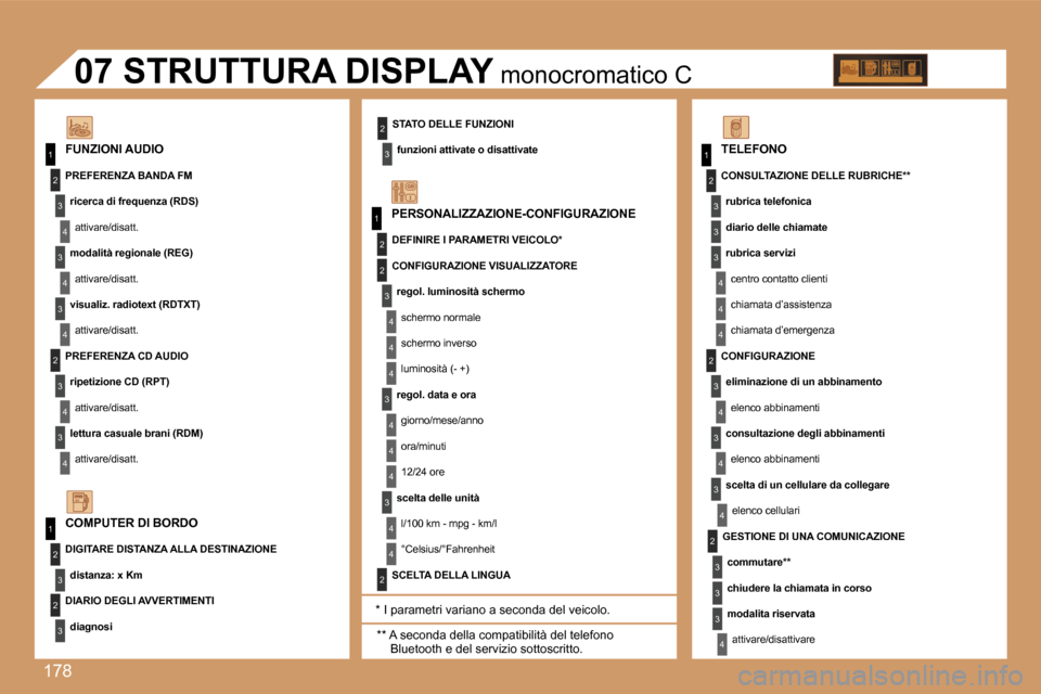 Peugeot 307 SW 2007  Manuale del proprietario (in Italian) �1�7�8
�1
�1
�2
�3
�4
�3
�4
�3
�4
�2
�3
�4
�3
�4
�2
�3
�4
�2
�4
�4
�3
�4
�4
�4
�3
�4
�4
�1
�2
�3
�2
�3
�3
�2
�2
�1
�2
�3
�3
�3
�4
�4
�4
�2
�3
�4
�3
�4
�3
�4
�2
�3
�3
�3
�4
�P�E�R�S�O�N�A�L�I�Z�Z�A�Z�I
