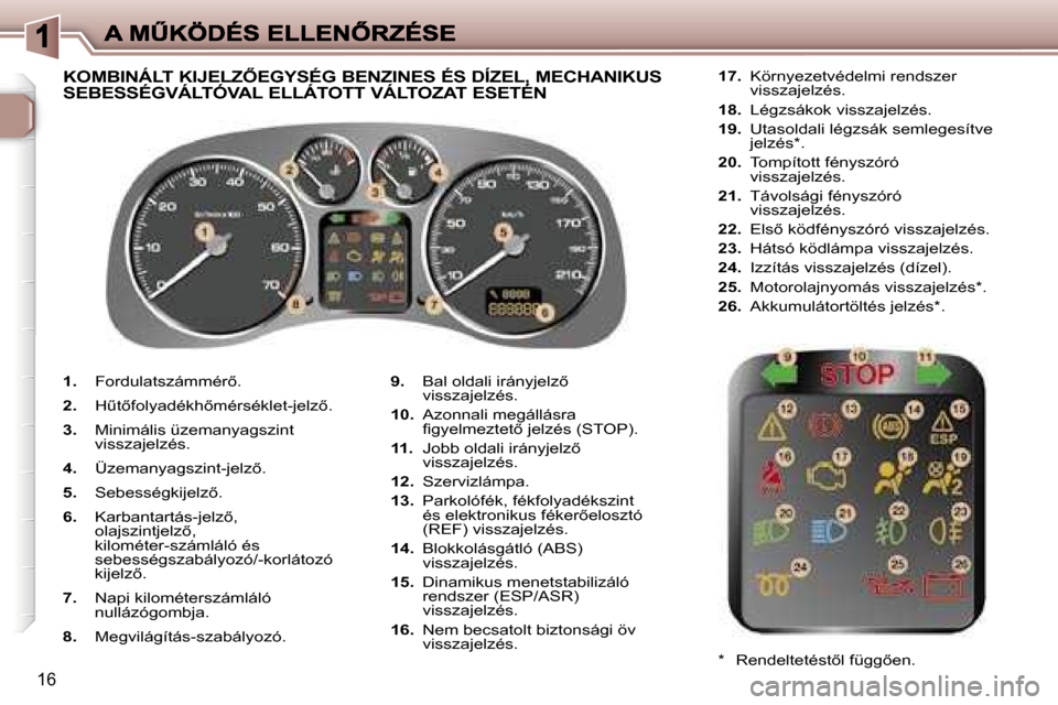 Peugeot 307 SW 2007  Kezelési útmutató (in Hungarian) �1�6
�1�.�  �F�o�r�d�u�l�a�t�s�z�á�m�m�é�r5�.
�2�.�  �HC�t5�f�o�l�y�a�d�é�k�h5�m�é�r�s�é�k�l�e�t�-�j�e�l�z5�.
�3�.�  �M�i�n�i�m�á�l�i�s� �ü�z�e�m�a�n�y�a�g�s�z�i�n�t� �v�i�s�s�z�a�j�e�l�z�