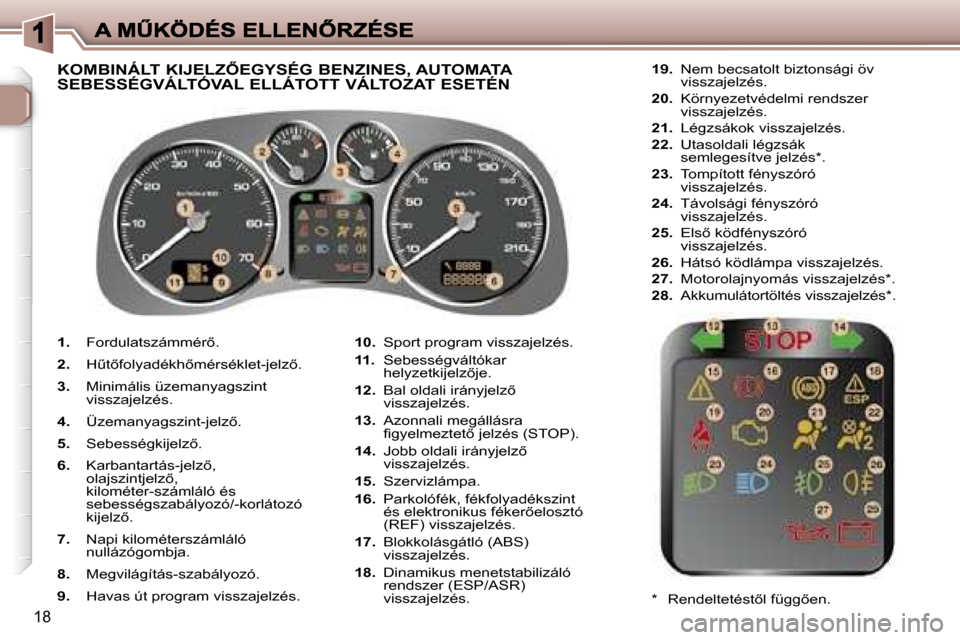 Peugeot 307 SW 2007  Kezelési útmutató (in Hungarian) �1�8
�1�.�  �F�o�r�d�u�l�a�t�s�z�á�m�m�é�r5�.
�2�.�  �HC�t5�f�o�l�y�a�d�é�k�h5�m�é�r�s�é�k�l�e�t�-�j�e�l�z5�.
�3�.�  �M�i�n�i�m�á�l�i�s� �ü�z�e�m�a�n�y�a�g�s�z�i�n�t� �v�i�s�s�z�a�j�e�l�z�