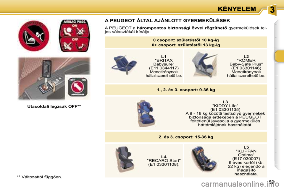 Peugeot 307 SW 2007  Kezelési útmutató (in Hungarian) �5�9
�*�*� �V�á�l�t�o�z�a�t�t�ó�l� �f�ü�g�g5�e�n�.
�U�t�a�s�o�l�d�a�l�i� �l�é�g�z�s�á�k� �O�F�F�*�*
�A� �P�E�U�G�E�O�T� �Á�L�T�A�L� �A�J�Á�N�L�O�T�T� �G�Y�E�R�M�E�K�Ü�L�É�S�E�K
�A� �P�E�U�G�