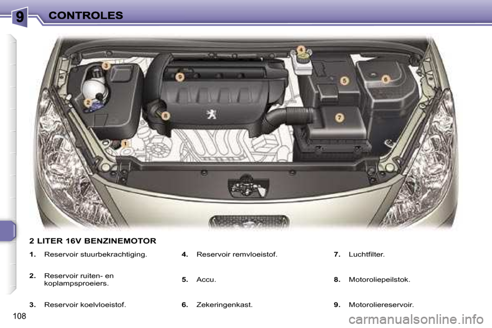 Peugeot 307 SW 2007  Handleiding (in Dutch) �1�0�8
�1�.� �R�e�s�e�r�v�o�i�r� �s�t�u�u�r�b�e�k�r�a�c�h�t�i�g�i�n�g�.
�2�.� �R�e�s�e�r�v�o�i�r� �r�u�i�t�e�n�-� �e�n� �k�o�p�l�a�m�p�s�p�r�o�e�i�e�r�s�.
�3�.� �R�e�s�e�r�v�o�i�r� �k�o�e�l�v�l�o�e�i�