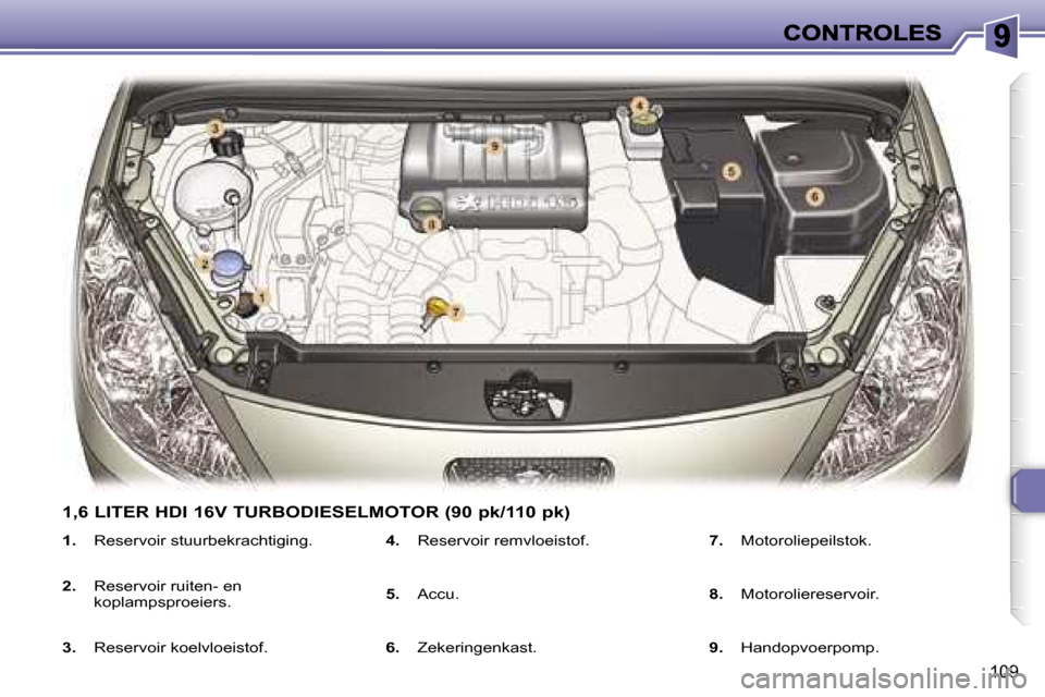 Peugeot 307 SW 2007  Handleiding (in Dutch) �1�0�9
�1�.�  �R�e�s�e�r�v�o�i�r� �s�t�u�u�r�b�e�k�r�a�c�h�t�i�g�i�n�g�.
�2�.�  �R�e�s�e�r�v�o�i�r� �r�u�i�t�e�n�-� �e�n� �k�o�p�l�a�m�p�s�p�r�o�e�i�e�r�s�.
�3�.�  �R�e�s�e�r�v�o�i�r� �k�o�e�l�v�l�o�e