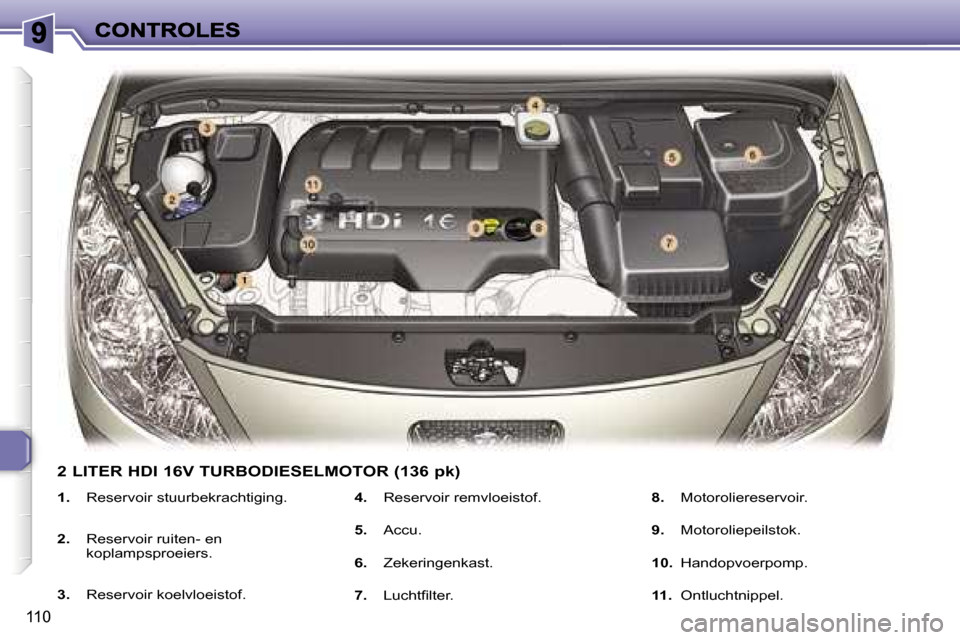 Peugeot 307 SW 2007  Handleiding (in Dutch) �1�1�0
�1�.�  �R�e�s�e�r�v�o�i�r� �s�t�u�u�r�b�e�k�r�a�c�h�t�i�g�i�n�g�.
�2�.� �R�e�s�e�r�v�o�i�r� �r�u�i�t�e�n�-� �e�n� �k�o�p�l�a�m�p�s�p�r�o�e�i�e�r�s�.
�3�.�  �R�e�s�e�r�v�o�i�r� �k�o�e�l�v�l�o�e�