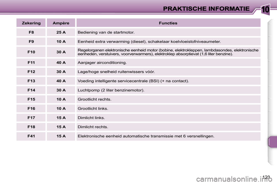 Peugeot 307 SW 2007  Handleiding (in Dutch) �1�0
�1�2�3
�Z�e�k�e�r�i�n�g�A�m�p�è�r�e�F�u�n�c�t�i�e�s
�F�8�2�5� �A�B�e�d�i�e�n�i�n�g� �v�a�n� �d�e� �s�t�a�r�t�m�o�t�o�r�.
�F�9�1�0� �A�E�e�n�h�e�i�d� �e�x�t�r�a� �v�e�r�w�a�r�m�i�n�g� �(�d�i�e�s�