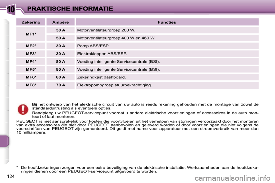 Peugeot 307 SW 2007  Handleiding (in Dutch) �1�0
�1�2�4
�B�i�j�  �h�e�t�  �o�n�t�w�e�r�p�  �v�a�n�  �h�e�t�  �e�l�e�k�t�r�i�s�c�h�e�  �c�i�r�c�u�i�t�  �v�a�n�  �u�w�  �a�u�t�o�  �i�s�  �r�e�e�d�s� �r�e�k�e�n�i�n�g�  �g�e�h�o�u�d�e�n�  �m�e�t�  