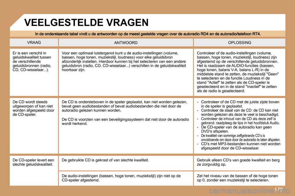 Peugeot 307 SW 2007  Handleiding (in Dutch) �1�7�9
�V�R�A�A�G�O�P�L�O�S�S�I�N�G�A�N�T�W�O�O�R�D
�E�r� �i�s� �e�e�n� �v�e�r�s�c�h�i�l� �i�n� �g�e�l�u�i�d�s�k�w�a�l�i�t�e�i�t� �t�u�s�s�e�n� �d�e� �v�e�r�s�c�h�i�l�l�e�n�d�e� �g�e�l�u�i�d�s�b�r�o�n