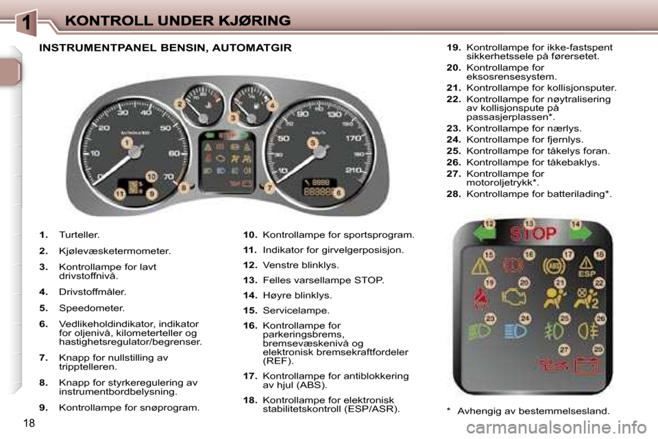 Peugeot 307 SW 2007  Brukerhåndbok (in Norwegian) �1�8
�1�.� �T�u�r�t�e�l�l�e�r�.
�2�.� �K�j�ø�l�e�v�æ�s�k�e�t�e�r�m�o�m�e�t�e�r�.
�3�.� �K�o�n�t�r�o�l�l�a�m�p�e� �f�o�r� �l�a�v�t� �d�r�i�v�s�t�o�f�f�n�i�v�å�.
�4�.� �D�r�i�v�s�t�o�f�f�m�å�l�e�r�.