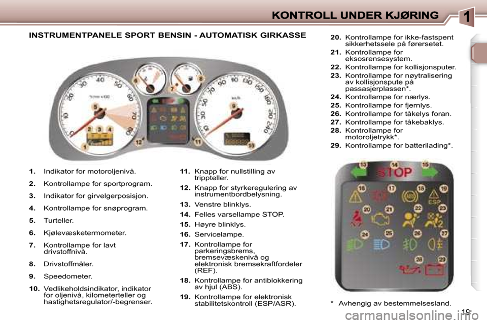 Peugeot 307 SW 2007  Brukerhåndbok (in Norwegian) �1�9
�1�.� �I�n�d�i�k�a�t�o�r� �f�o�r� �m�o�t�o�r�o�l�j�e�n�i�v�å�.
�2�.� �K�o�n�t�r�o�l�l�a�m�p�e� �f�o�r� �s�p�o�r�t�p�r�o�g�r�a�m�.
�3�.� �I�n�d�i�k�a�t�o�r� �f�o�r� �g�i�r�v�e�l�g�e�r�p�o�s�i�s�j