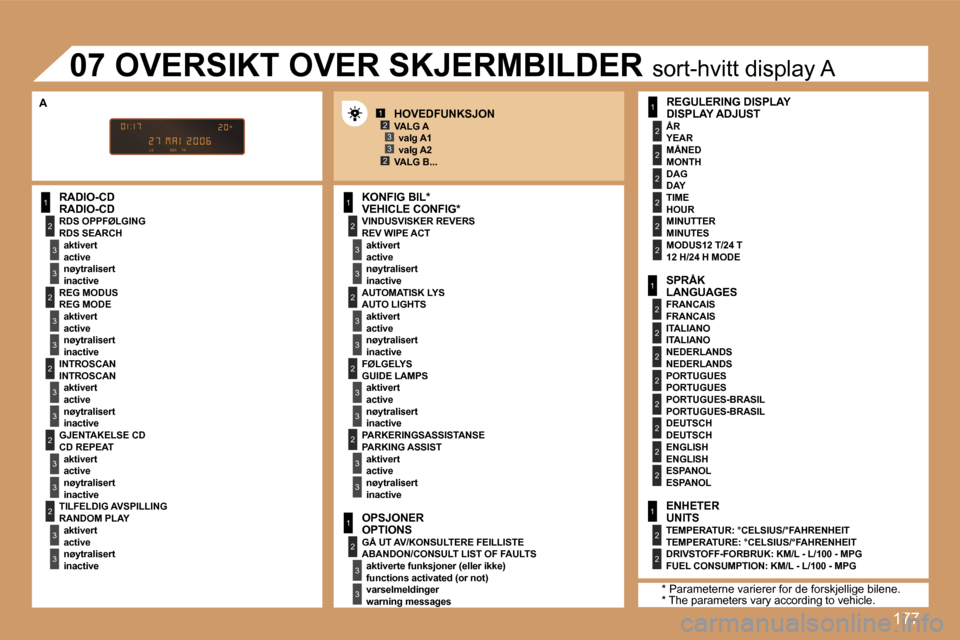 Peugeot 307 SW 2007  Brukerhåndbok (in Norwegian) �1�7�7
�1
�2
�3
�3
�2
�3
�3
�2
�3
�3
�2
�3
�3
�2
�3
�3
�1
�2
�3
�3
�2
�3
�3
�1
�2
�3
�3
�1
�2
�2
�2
�2
�2
�2
�1
�2
�2
�2
�2
�2
�2
�2
�2
�1
�2
�2
�1�2�3
�2�3
�2
�3
�3
�2
�3
�3
�R�A�D�I�O�-�C�D�R�A�D�I�