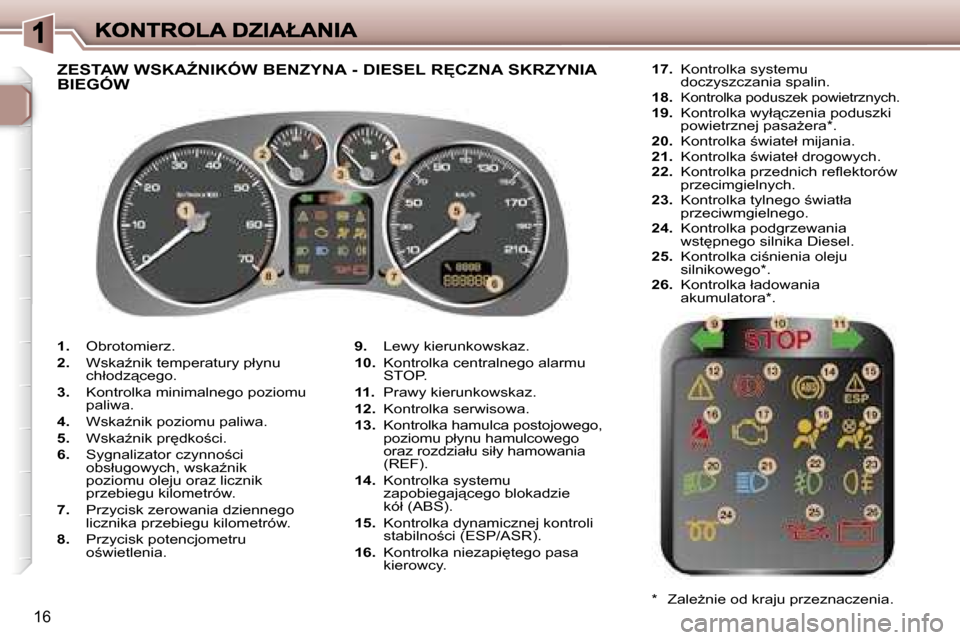 Peugeot 307 Sw 2007 Instrukcja Obsługi (In Polish) (197 Pages)