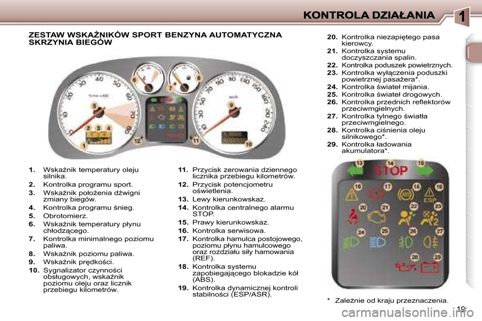 Peugeot 307 Sw 2007 Instrukcja Obsługi (In Polish) (197 Pages)