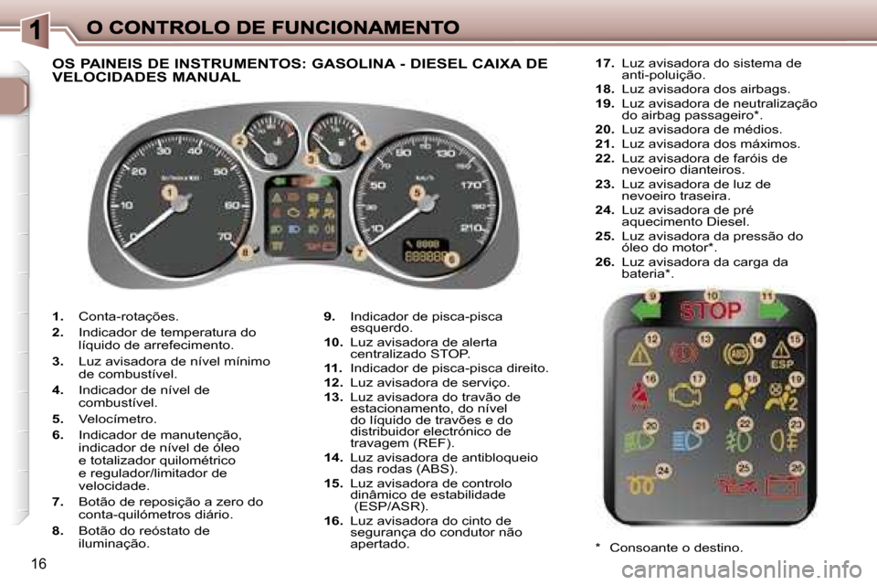 Peugeot 307 SW 2007  Manual do proprietário (in Portuguese) �1�6
�1�.� �C�o�n�t�a�-�r�o�t�a�ç�õ�e�s�.
�2�.� �I�n�d�i�c�a�d�o�r� �d�e� �t�e�m�p�e�r�a�t�u�r�a� �d�o� �l�í�q�u�i�d�o� �d�e� �a�r�r�e�f�e�c�i�m�e�n�t�o�.
�3�.� �L�u�z� �a�v�i�s�a�d�o�r�a� �d�e� �n