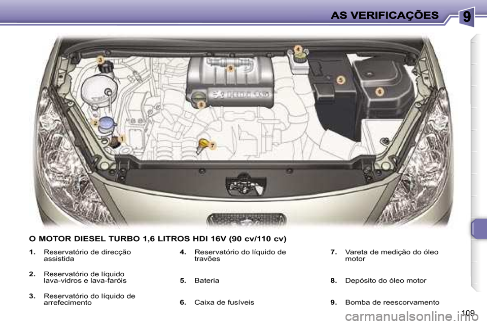 Peugeot 307 SW 2007  Manual do proprietário (in Portuguese) �1�0�9
�1�.�  �R�e�s�e�r�v�a�t�ó�r�i�o� �d�e� �d�i�r�e�c�ç�ã�o� �a�s�s�i�s�t�i�d�a
�2�.� �R�e�s�e�r�v�a�t�ó�r�i�o� �d�e� �l�í�q�u�i�d�o� �l�a�v�a�-�v�i�d�r�o�s� �e� �l�a�v�a�-�f�a�r�ó�i�s
�3�.� 