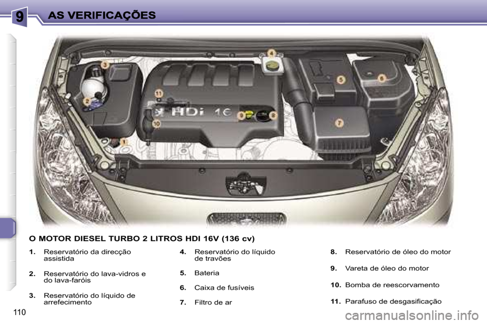 Peugeot 307 SW 2007  Manual do proprietário (in Portuguese) �1�1�0
�1�.�  �R�e�s�e�r�v�a�t�ó�r�i�o� �d�a� �d�i�r�e�c�ç�ã�o� �a�s�s�i�s�t�i�d�a
�2�.�  �R�e�s�e�r�v�a�t�ó�r�i�o� �d�o� �l�a�v�a�-�v�i�d�r�o�s� �e� �d�o� �l�a�v�a�-�f�a�r�ó�i�s
�3�.� �R�e�s�e�r