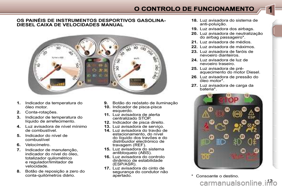 Peugeot 307 SW 2007  Manual do proprietário (in Portuguese) �1�7
�1�.� �I�n�d�i�c�a�d�o�r� �d�a� �t�e�m�p�e�r�a�t�u�r�a� �d�o� �ó�l�e�o� �m�o�t�o�r�.
�2�.� �C�o�n�t�a�-�r�o�t�a�ç�õ�e�s�.
�3�.� �I�n�d�i�c�a�d�o�r� �d�e� �t�e�m�p�e�r�a�t�u�r�a� �d�o� �l�í�q�