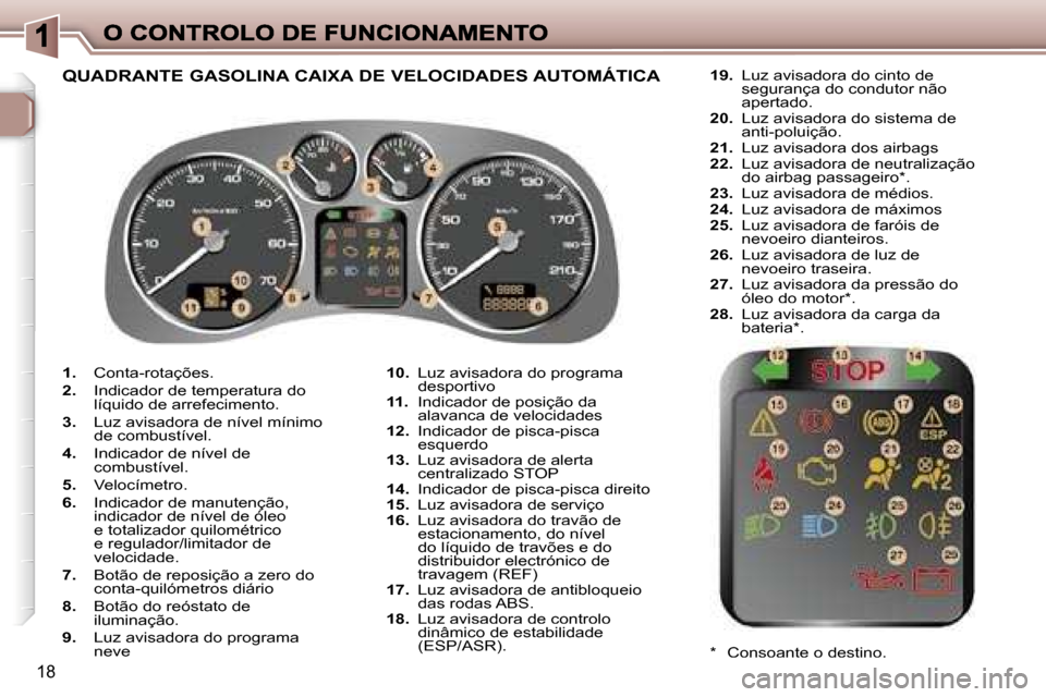 Peugeot 307 SW 2007  Manual do proprietário (in Portuguese) �1�8
�1�.� �C�o�n�t�a�-�r�o�t�a�ç�õ�e�s�.
�2�.� �I�n�d�i�c�a�d�o�r� �d�e� �t�e�m�p�e�r�a�t�u�r�a� �d�o� �l�í�q�u�i�d�o� �d�e� �a�r�r�e�f�e�c�i�m�e�n�t�o�.
�3�.� �L�u�z� �a�v�i�s�a�d�o�r�a� �d�e� �n