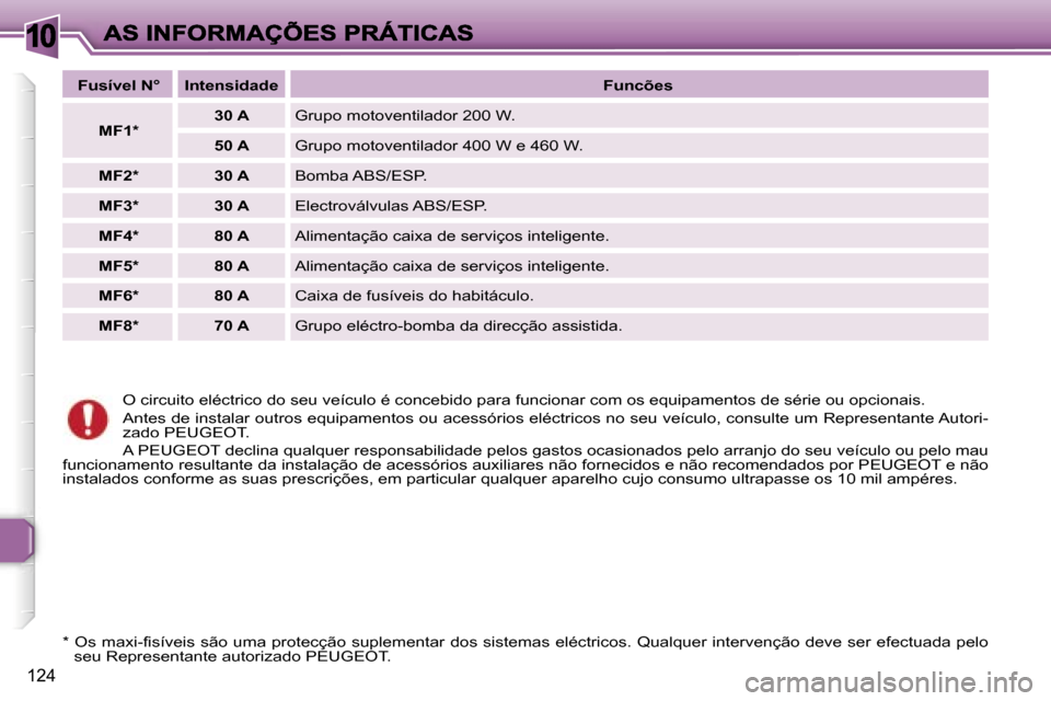 Peugeot 307 SW 2007  Manual do proprietário (in Portuguese) �1�0
�1�2�4
�O� �c�i�r�c�u�i�t�o� �e�l�é�c�t�r�i�c�o� �d�o� �s�e�u� �v�e�í�c�u�l�o� �é� �c�o�n�c�e�b�i�d�o� �p�a�r�a� �f�u�n�c�i�o�n�a�r� �c�o�m� �o�s� �e�q�u�i�p�a�m�e�n�t�o�s� �d�e� �s�é�r�i�e� 
