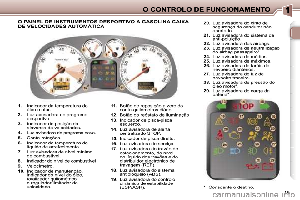 Peugeot 307 SW 2007  Manual do proprietário (in Portuguese) �1�9
�1�.� �I�n�d�i�c�a�d�o�r� �d�a� �t�e�m�p�e�r�a�t�u�r�a� �d�o� �ó�l�e�o� �m�o�t�o�r�.
�2�.� �L�u�z� �a�v�u�s�a�d�o�r�a� �d�o� �p�r�o�g�r�a�m�a� �d�e�s�p�o�r�t�i�v�o�.
�3�.�  �I�n�d�i�c�a�d�o�r� �