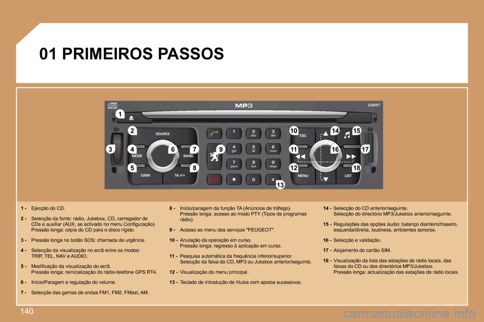 Peugeot 307 SW 2007  Manual do proprietário (in Portuguese) �1�4�0
�S
�O �S
�S�O�U�R�C�E
�M�O�D�E �B�A�N�D �E�S�C
�2
�a�b�c
�5
�j�k�l
�8
�t�u�v �3
�d�e�f
�6
�m�n�o
�9
�w�x�y�z
�1 �4
�g�h�i
�7
�p�q�r�s
�0 �# �M�E�N�U �L�I�S�T
�T�A� 
�P�T�Y
�D�A�R�K
�2�2
�1�1
�5