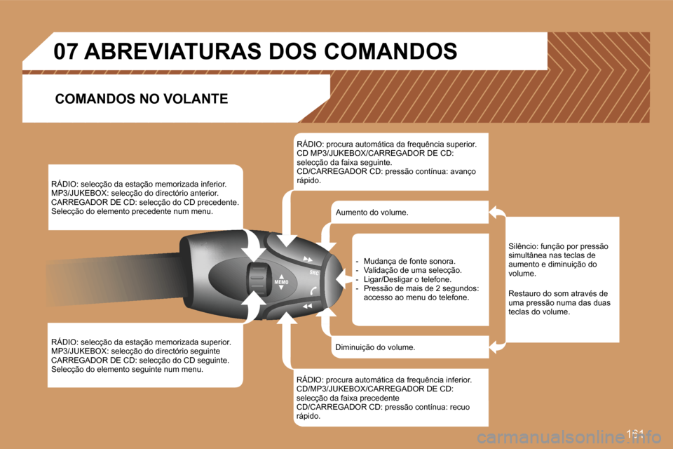 Peugeot 307 SW 2007  Manual do proprietário (in Portuguese) �1�6�1
�R�Á�D�I�O�:� �s�e�l�e�c�ç�ã�o� �d�a� �e�s�t�a�ç�ã�o� �m�e�m�o�r�i�z�a�d�a� �i�n�f�e�r�i�o�r�.�M�P�3�/�J�U�K�E�B�O�X�:� �s�e�l�e�c�ç�ã�o� �d�o� �d�i�r�e�c�t�ó�r�i�o� �a�n�t�e�r�i�o�r�.�