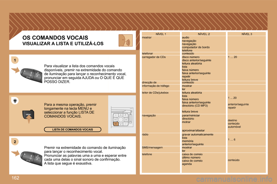 Peugeot 307 SW 2007  Manual do proprietário (in Portuguese) �1�6�2
�M�E�N�U�E�S�C�L�I�S�T
�M�E�N�U
�2�2
�1�1
�P�r�e�m�i�r� �n�a� �e�x�t�r�e�m�i�d�a�d�e� �d�o� �c�o�m�a�n�d�o� �d�e� �i�l�u�m�i�n�a�ç�ã�o� �P�r�e�m�i�r� �n�a� �e�x�t�r�e�m�i�d�a�d�e� �d�o� �c�o�