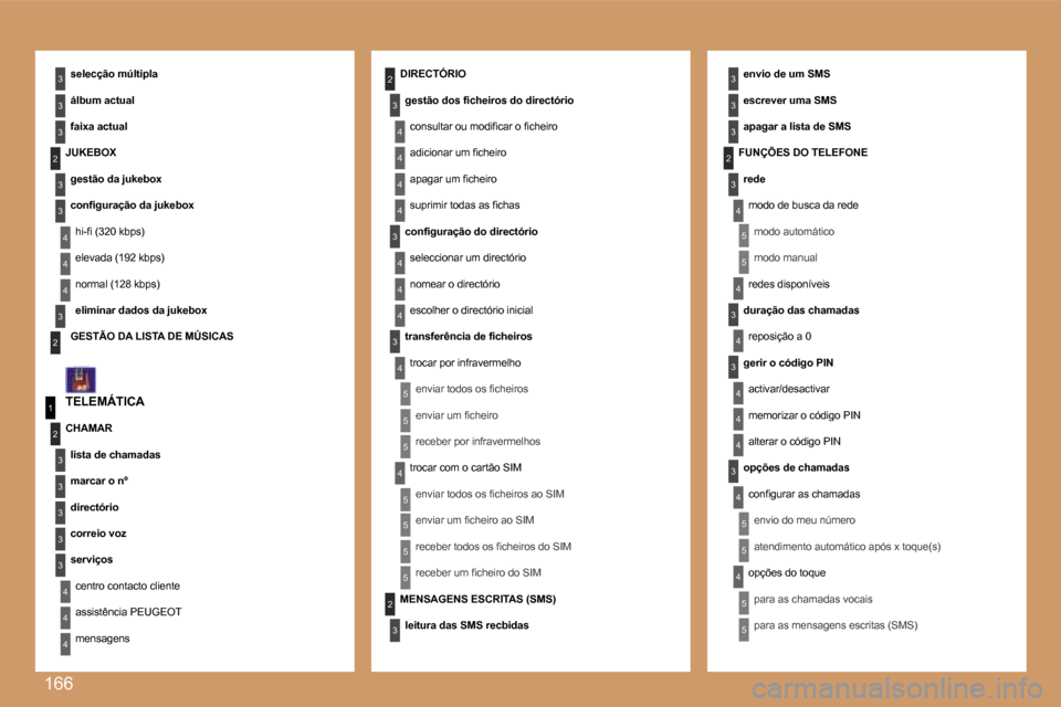 Peugeot 307 SW 2007  Manual do proprietário (in Portuguese) �1�6�6
�4
�3
�4
�5
�5
�5
�5
�4
�4
�4
�3
�4
�3
�4
�4
�3
�3
�3
�3
�2
�5
�5
�1
�2
�3
�4
�3
�3
�3
�3
�3
�2
�3
�3
�3
�2
�4
�4
�2
�4
�3
�4
�4
�4
�3
�4
�4
�3
�3
�4
�4
�4
�4
�4
�4
�5
�5
�5
�5
�2
�3
�5
�5
�5
�