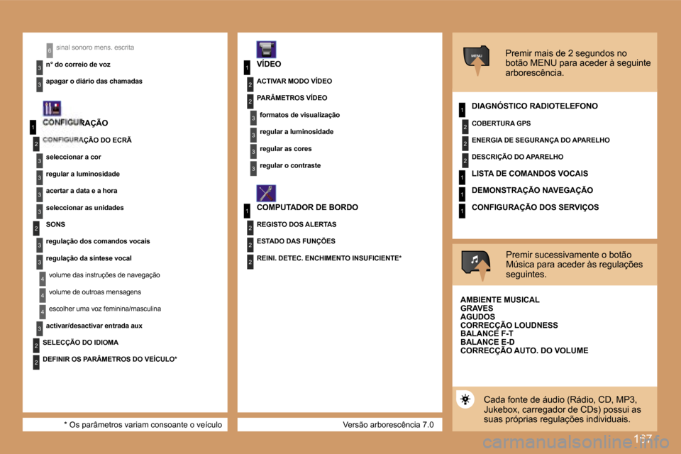 Peugeot 307 SW 2007  Manual do proprietário (in Portuguese) �1�6�7
�1
�2
�3
�3
�3
�3
�2
�3
�3
�4
�4
�1
�3
�2
�3
�1
�2
�3
�3
�2
�2
�2
�1
�2
�2
�2
�1
�1
�1
�M�E�N�U
�4
�3
�2
�2
�3
�3
�6
�V�e�r�s�ã�o� �a�r�b�o�r�e�s�c�ê�n�c�i�a� �7�.�0
�s�i�n�a�l� �s�o�n�o�r�o�