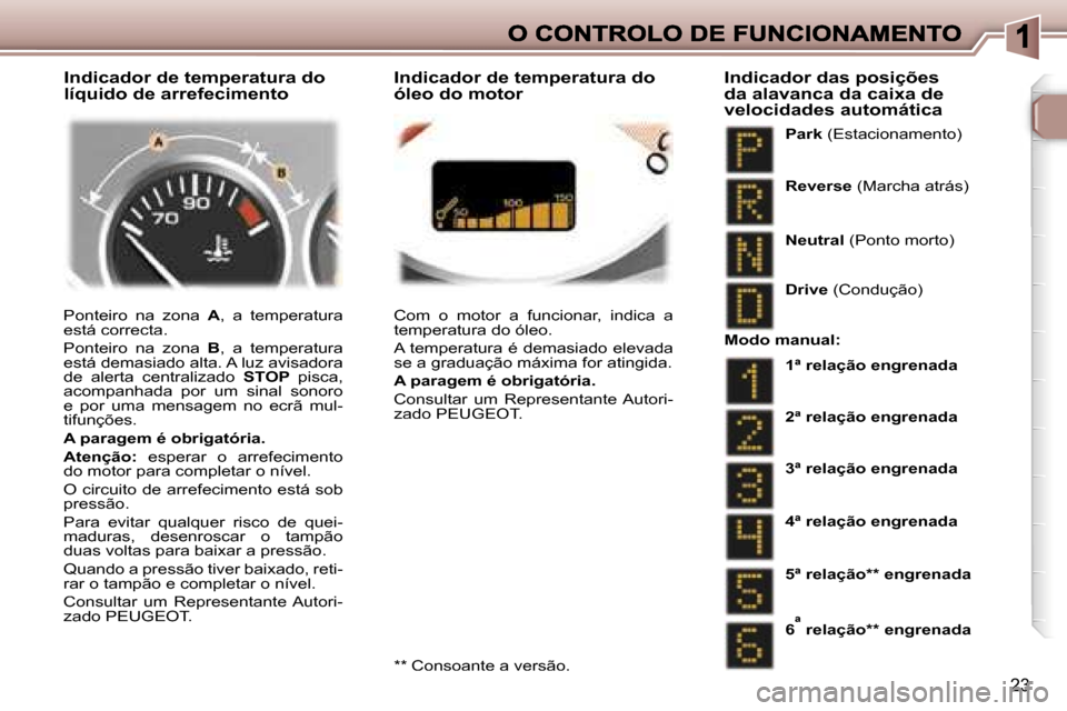 Peugeot 307 SW 2007  Manual do proprietário (in Portuguese) �2�3
�P�o�n�t�e�i�r�o�  �n�a�  �z�o�n�a� �A�,�  �a�  �t�e�m�p�e�r�a�t�u�r�a� �e�s�t�á� �c�o�r�r�e�c�t�a�.
�P�o�n�t�e�i�r�o�  �n�a�  �z�o�n�a� �B�,�  �a�  �t�e�m�p�e�r�a�t�u�r�a� �e�s�t�á� �d�e�m�a�s