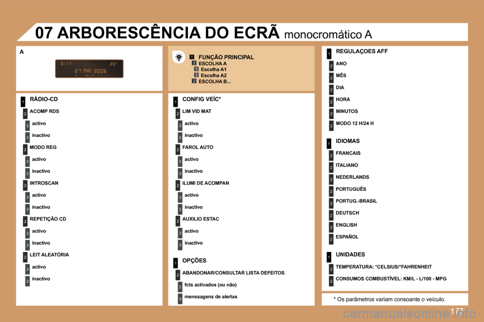 Peugeot 307 SW 2007  Manual do proprietário (in Portuguese) �1�7�7
�1
�2
�3
�3
�2
�3
�3
�2
�3
�3
�2
�3
�3
�2
�3
�3
�1
�2
�3
�3
�2
�3
�3
�1
�2
�3
�3
�1
�2
�2
�2
�2
�2
�2
�1
�2
�2
�2
�2
�2
�2
�2
�2
�1
�2
�2
�1�2�3
�2�3
�2
�3
�3
�2
�3
�3
�R�Á�D�I�O�-�C�D
�A�C�O�
