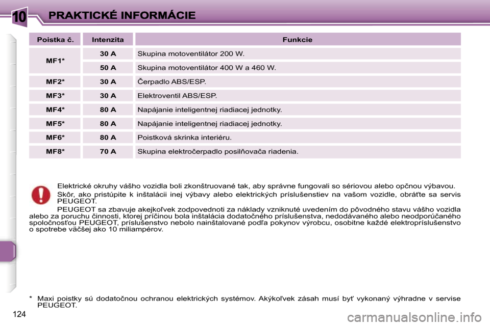 Peugeot 307 SW 2007  Užívateľská príručka (in Slovak) �1�0
�1�2�4
�E�l�e�k�t�r�i�c�k�é� �o�k�r�u�h�y� �v�á�š�h�o� �v�o�z�i�d�l�a� �b�o�l�i� �z�k�o�n�š�t�r�u�o�v�a�n�é� �t�a�k�,� �a�b�y� �s�p�r�á�v�n�e� �f�u�n�g�o�v�a�l�i� �s�o� �s�é�r�i�o�v�o�u� �