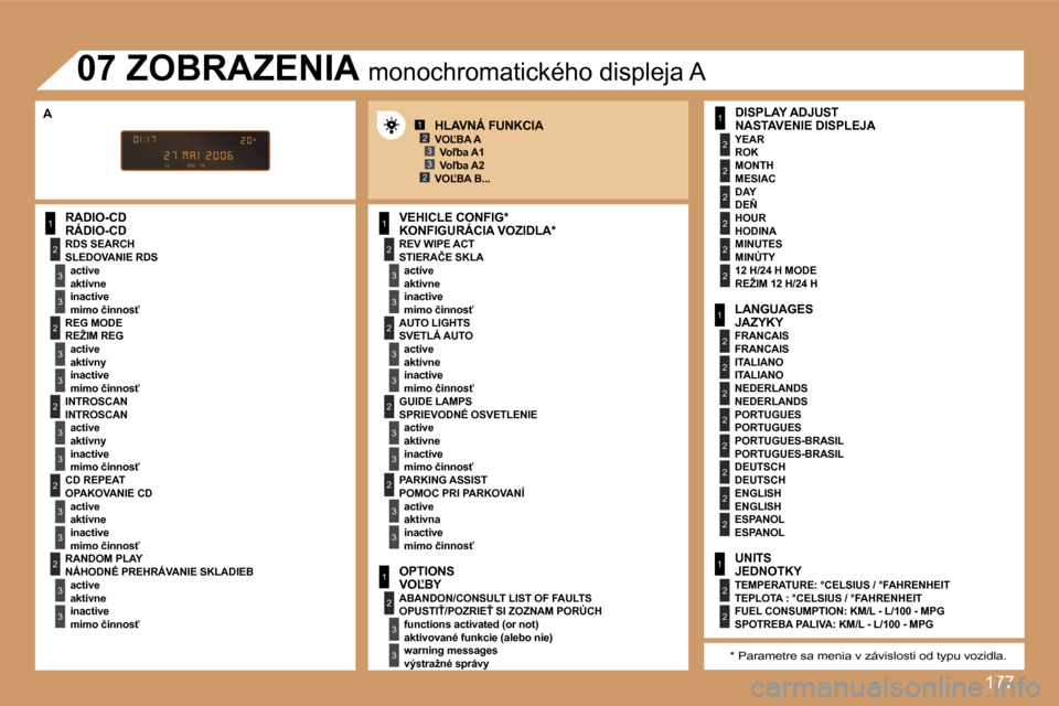 Peugeot 307 SW 2007  Užívateľská príručka (in Slovak) �1�7�7
�1
�2
�3
�3
�2
�3
�3
�2
�3
�3
�2
�3
�3
�2
�3
�3
�1
�2
�3
�3
�2
�3
�3
�1
�2
�3
�3
�1
�2
�2
�2
�2
�2
�2
�1
�2
�2
�2
�2
�2
�2
�2
�2
�1
�2
�2
�1�2�3
�2�3
�2
�3
�3
�2
�3
�3
�R�Á�D�I�O�-�C�D
�S�L�E�