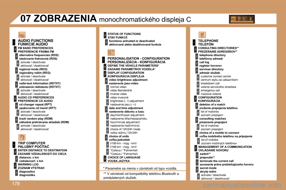 Peugeot 307 SW 2007  Užívateľská príručka (in Slovak) �1�7�8
�1
�1
�2
�3
�4
�3
�4
�3
�4
�2
�3
�4
�3
�4
�2
�3
�4
�2
�4
�4
�3
�4
�4
�4
�3
�4
�4
�1
�2
�3
�2
�3
�3
�2
�2
�1
�2
�3
�3
�3
�4
�4
�4
�2
�3
�4
�3
�4
�3
�4
�2
�3
�3
�3
�4
�P�E�R�S�O�N�A�L�I�Z�Á�C�I�