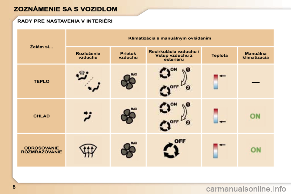 Peugeot 307 SW 2007  Užívateľská príručka (in Slovak) �–
�Ž�e�l�á�m� �s�i�.�.�.
�K�l�i�m�a�t�i�z�á�c�i�a� �s� �m�a�n�u�á�l�n�y�m� �o�v�l�á�d�a�n�í�m
�R�o�z�l�o�ž�e�n�i�e� �v�z�d�u�c�h�u�P�r�i�e�t�o�k� �v�z�d�u�c�h�u
�R�e�c�i�r�k�u�l�á�c�i�a� �v