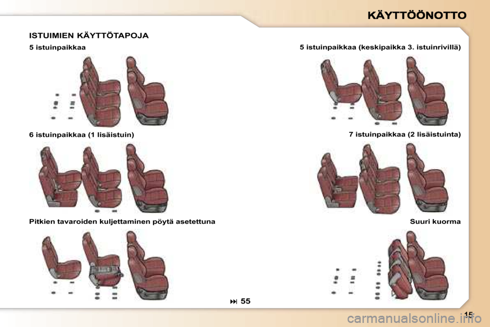 Peugeot 307 SW 2007  Omistajan käsikirja (in Finnish) �I�S�T�U�I�M�I�E�N� �K�Ä�Y�T�T�Ö�T�A�P�O�J�A
�5� �i�s�t�u�i�n�p�a�i�k�k�a�a�5� �i�s�t�u�i�n�p�a�i�k�k�a�a� �(�k�e�s�k�i�p�a�i�k�k�a� �3�.� �i�s�t�u�i�n�r�i�v�i�l�l�ä�)
�6� �i�s�t�u�i�n�p�a�i�k�k�a�
