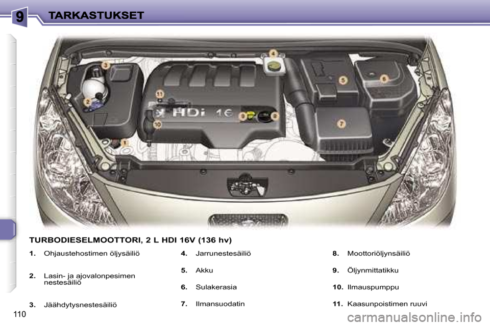 Peugeot 307 SW 2007  Omistajan käsikirja (in Finnish) �1�1�0
�1�.� �O�h�j�a�u�s�t�e�h�o�s�t�i�m�e�n� �ö�l�j�y�s�ä�i�l�i�ö
�2�.� �L�a�s�i�n�-� �j�a� �a�j�o�v�a�l�o�n�p�e�s�i�m�e�n� �n�e�s�t�e�s�ä�i�l�i�ö
�3�.� �J�ä�ä�h�d�y�t�y�s�n�e�s�t�e�s�ä�i�l�
