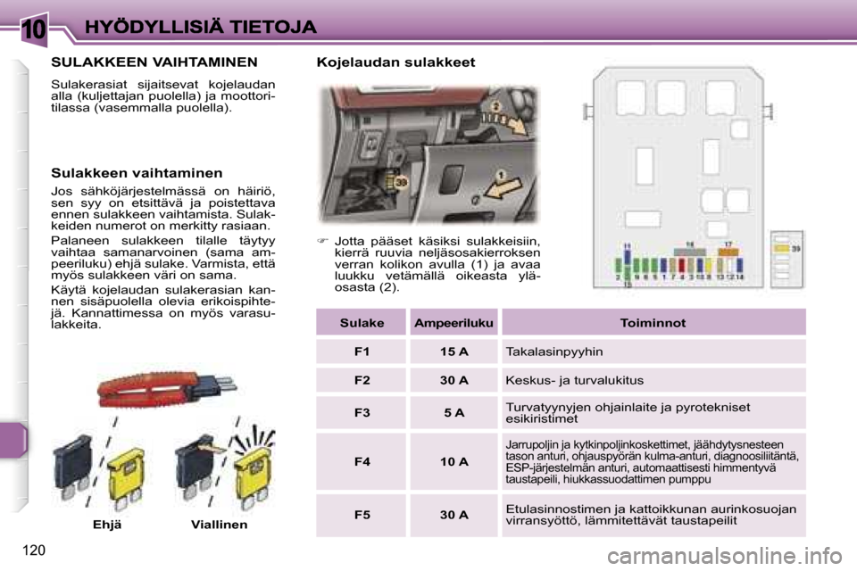 Peugeot 307 SW 2007  Omistajan käsikirja (in Finnish) �1�0
�1�2�0
�S�U�L�A�K�K�E�E�N� �V�A�I�H�T�A�M�I�N�E�N
�S�u�l�a�k�e�r�a�s�i�a�t�  �s�i�j�a�i�t�s�e�v�a�t�  �k�o�j�e�l�a�u�d�a�n� �a�l�l�a�  �(�k�u�l�j�e�t�t�a�j�a�n�  �p�u�o�l�e�l�l�a�)�  �j�a�  �m�o�
