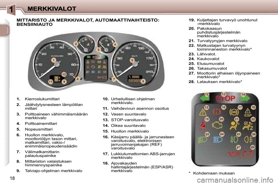 Peugeot 307 SW 2007  Omistajan käsikirja (in Finnish) �1�8
�1�.� �K�i�e�r�r�o�s�l�u�k�u�m�i�t�t�a�r�i
�2�.� �J�ä�ä�h�d�y�t�y�s�n�e�s�t�e�e�n� �l�ä�m�p�ö�t�i�l�a�n� �m�i�t�t�a�r�i
�3�.�  �P�o�l�t�t�o�a�i�n�e�e�n� �v�ä�h�i�m�m�ä�i�s�m�ä�ä�r�ä�n� �