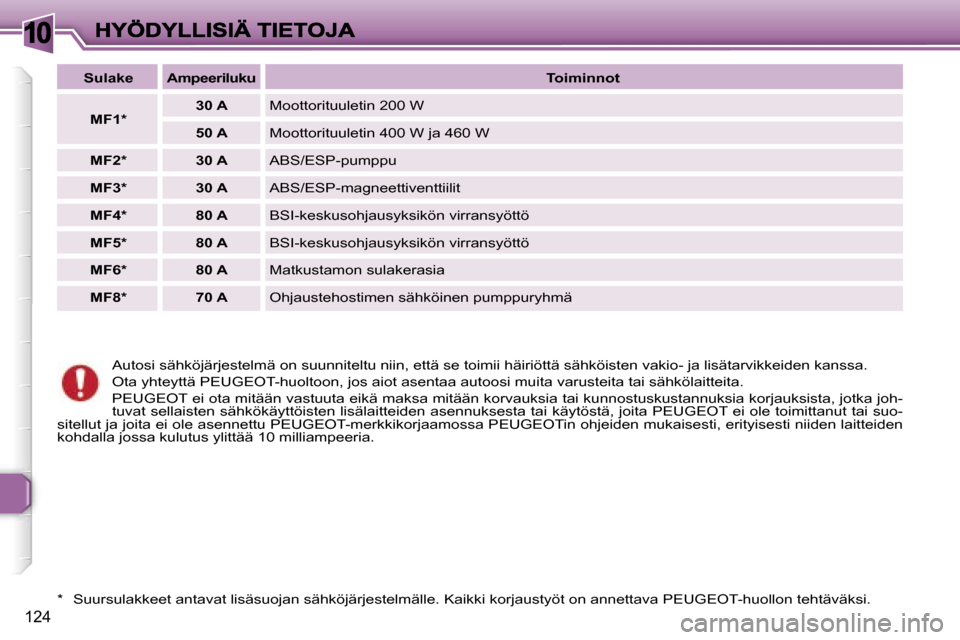 Peugeot 307 SW 2007  Omistajan käsikirja (in Finnish) �1�0
�1�2�4
�A�u�t�o�s�i� �s�ä�h�k�ö�j�ä�r�j�e�s�t�e�l�m�ä� �o�n� �s�u�u�n�n�i�t�e�l�t�u� �n�i�i�n�,� �e�t�t�ä� �s�e� �t�o�i�m�i�i� �h�ä�i�r�i�ö�t�t�ä� �s�ä�h�k�ö�i�s�t�e�n� �v�a�k�i�o�-� �j