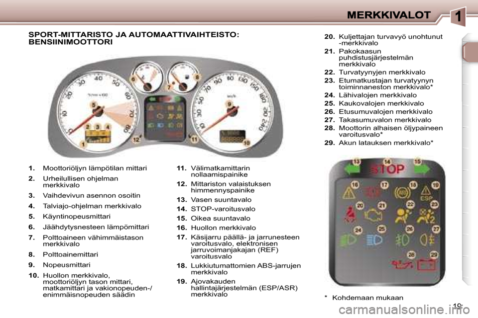 Peugeot 307 SW 2007  Omistajan käsikirja (in Finnish) �1�9
�1�.�  �M�o�o�t�t�o�r�i�ö�l�j�y�n� �l�ä�m�p�ö�t�i�l�a�n� �m�i�t�t�a�r�i
�2�.� �U�r�h�e�i�l�u�l�l�i�s�e�n� �o�h�j�e�l�m�a�n� �m�e�r�k�k�i�v�a�l�o
�3�.� �V�a�i�h�d�e�v�i�v�u�n� �a�s�e�n�n�o�n� �