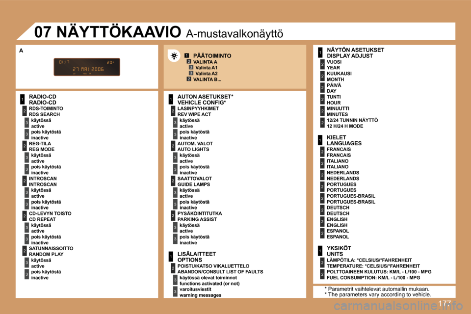 Peugeot 307 SW 2007  Omistajan käsikirja (in Finnish) �1�7�7
�1
�2
�3
�3
�2
�3
�3
�2
�3
�3
�2
�3
�3
�2
�3
�3
�1
�2
�3
�3
�2
�3
�3
�1
�2
�3
�3
�1
�2
�2
�2
�2
�2
�2
�1
�2
�2
�2
�2
�2
�2
�2
�2
�1
�2
�2
�1�2�3
�2�3
�2
�3
�3
�2
�3
�3
�R�A�D�I�O�-�C�D�R�A�D�I�