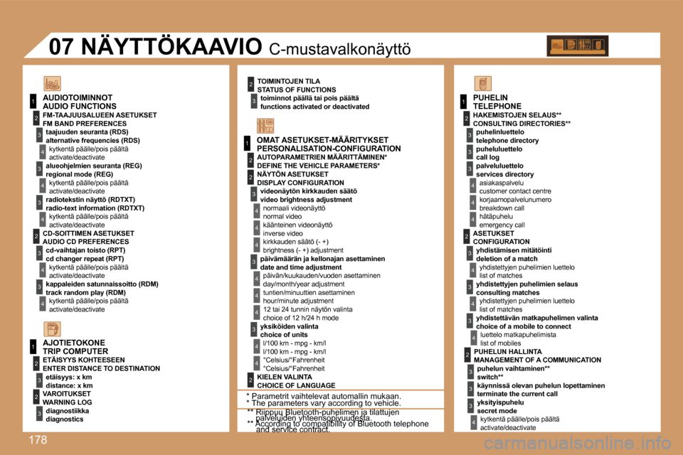 Peugeot 307 SW 2007  Omistajan käsikirja (in Finnish) �1�7�8
�1
�1
�2
�3
�4
�3
�4
�3
�4
�2
�3
�4
�3
�4
�2
�3
�4
�2
�4
�4
�3
�4
�4
�4
�3
�4
�4
�1
�2
�3
�2
�3
�3
�2
�2
�1
�2
�3
�3
�3
�4
�4
�4
�2
�3
�4
�3
�4
�3
�4
�2
�3
�3
�3
�4
�O�M�A�T� �A�S�E�T�U�K�S�E�T