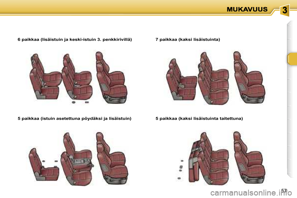 Peugeot 307 SW 2007  Omistajan käsikirja (in Finnish) �5�7
�6� �p�a�i�k�k�a�a� �(�l�i�s�ä�i�s�t�u�i�n� �j�a� �k�e�s�k�i�-�i�s�t�u�i�n� �3�.� �p�e�n�k�k�i�r�i�v�i�l�l�ä�)
�5� �p�a�i�k�k�a�a� �(�i�s�t�u�i�n� �a�s�e�t�e�t�t�u�n�a� �p�ö�y�d�ä�k�s�i� �j�a