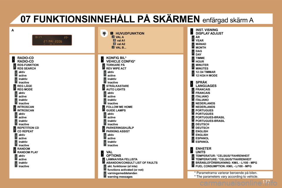 Peugeot 307 SW 2007  Ägarmanual (in Swedish) �1�7�7
�1
�2
�3
�3
�2
�3
�3
�2
�3
�3
�2
�3
�3
�2
�3
�3
�1
�2
�3
�3
�2
�3
�3
�1
�2
�3
�3
�1
�2
�2
�2
�2
�2
�2
�1
�2
�2
�2
�2
�2
�2
�2
�2
�1
�2
�2
�1�2�3
�2�3
�2
�3
�3
�2
�3
�3
�R�A�D�I�O�-�C�D�R�A�D�I�