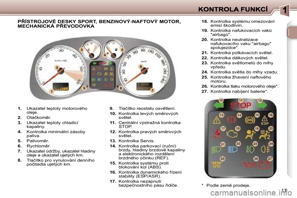 Peugeot 307 SW 2007  Návod k obsluze (in Czech) �1�7
�1�.� �U�k�a�z�a�t�e�l� �t�e�p�l�o�t�y� �m�o�t�o�r�o�v�é�h�o� �o�l�e�j�e�.
�2�.� �O�t�á�č�k�o�m)�r�.
�3�.� �U�k�a�z�a�t�e�l� �t�e�p�l�o�t�y� �c�h�l�a�d�i�c�í� �k�a�p�a�l�i�n�y�.
�4�.� �K�o�n