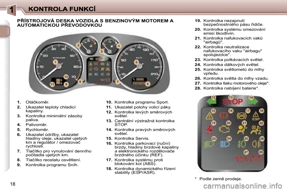 Peugeot 307 SW 2007  Návod k obsluze (in Czech) �1�8
�1�.� �O�t�á�č�k�o�m)�r�.
�2�.� �U�k�a�z�a�t�e�l� �t�e�p�l�o�t�y� �c�h�l�a�d�i�c�í� �k�a�p�a�l�i�n�y�.
�3�.� �K�o�n�t�r�o�l�k�a� �m�i�n�i�m�á�l�n�í� �z�á�s�o�b�y� �p�a�l�i�v�a�.
�4�.� �P�a