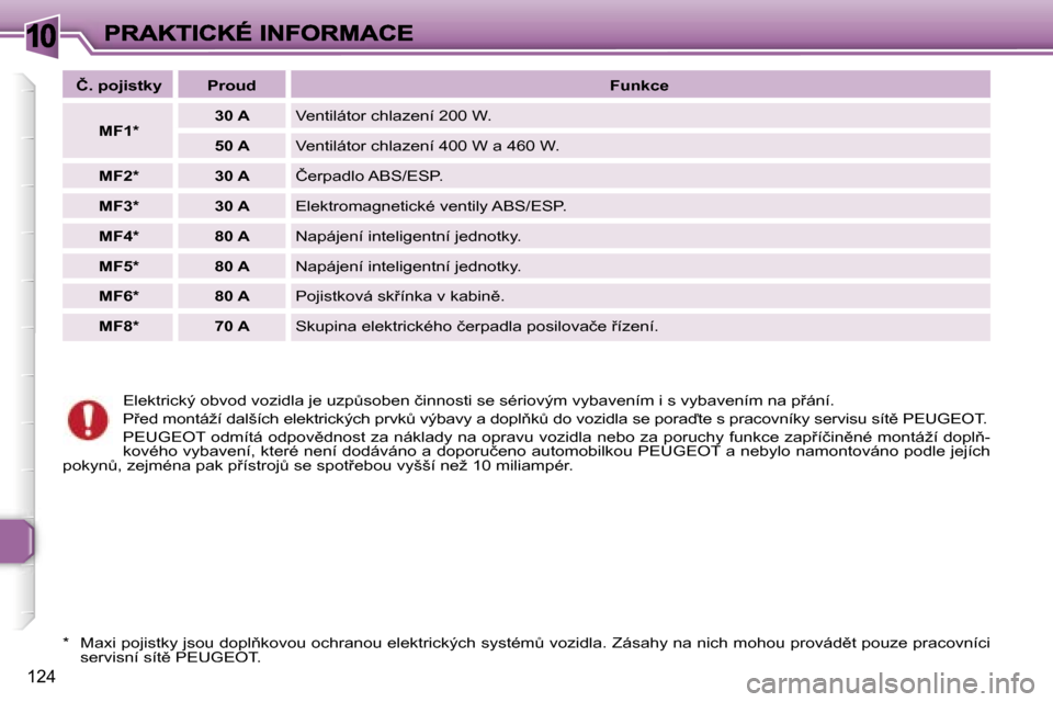 Peugeot 307 SW 2007  Návod k obsluze (in Czech) �1�0
�1�2�4
�E�l�e�k�t�r�i�c�k�ý� �o�b�v�o�d� �v�o�z�i�d�l�a� �j�e� �u�z�pA�s�o�b�e�n� �č�i�n�n�o�s�t�i� �s�e� �s�é�r�i�o�v�ý�m� �v�y�b�a�v�e�n�í�m� �i� �s� �v�y�b�a�v�e�n�í�m� �n�a� �p9�á�n�