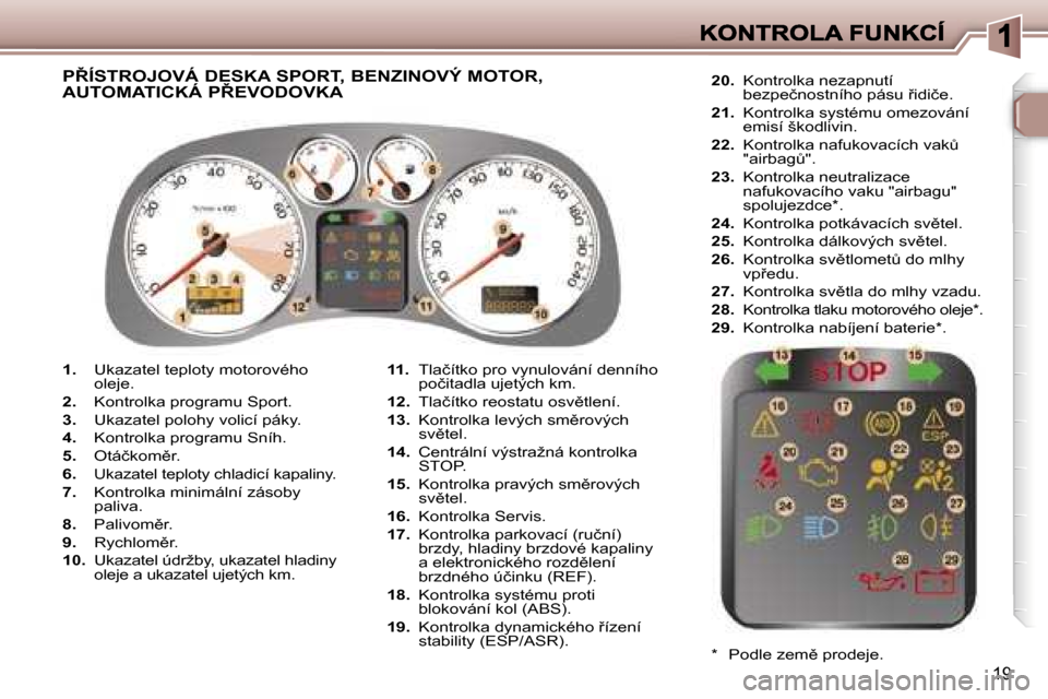 Peugeot 307 SW 2007  Návod k obsluze (in Czech) �1�9
�1�.� �U�k�a�z�a�t�e�l� �t�e�p�l�o�t�y� �m�o�t�o�r�o�v�é�h�o� �o�l�e�j�e�.
�2�.� �K�o�n�t�r�o�l�k�a� �p�r�o�g�r�a�m�u� �S�p�o�r�t�.
�3�.� �U�k�a�z�a�t�e�l� �p�o�l�o�h�y� �v�o�l�i�c�í� �p�á�k�y