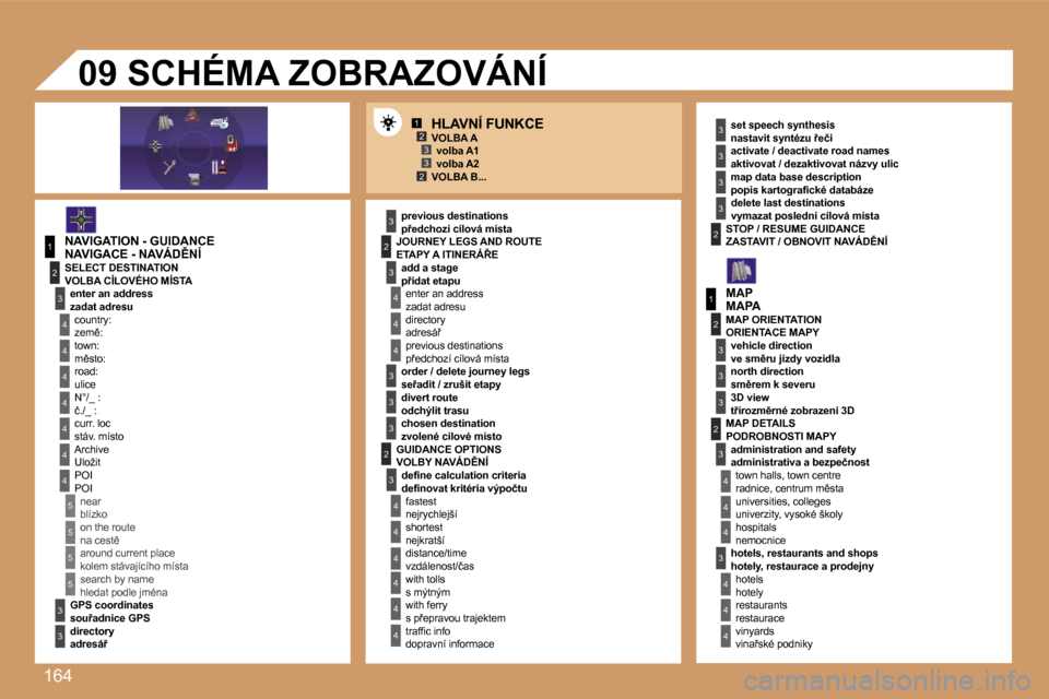 Peugeot 307 SW 2007  Návod k obsluze (in Czech) �1�6�4
�1�2�3�3�2
�1
�4
�4
�2
�3
�4
�3
�1
�2
�3
�3
�3
�4
�4
�4
�4
�4
�4
�4
�5
�5
�5
�5
�3
�4
�4
�4
�3
�3
�3
�2
�3
�4
�4
�4
�4
�4
�4
�2�2
�3
�3
�3
�3
�3
�2
�3
�3
�3
�4
�4
�4
�H�L�A�V�N�Í� �F�U�N�K�C�E